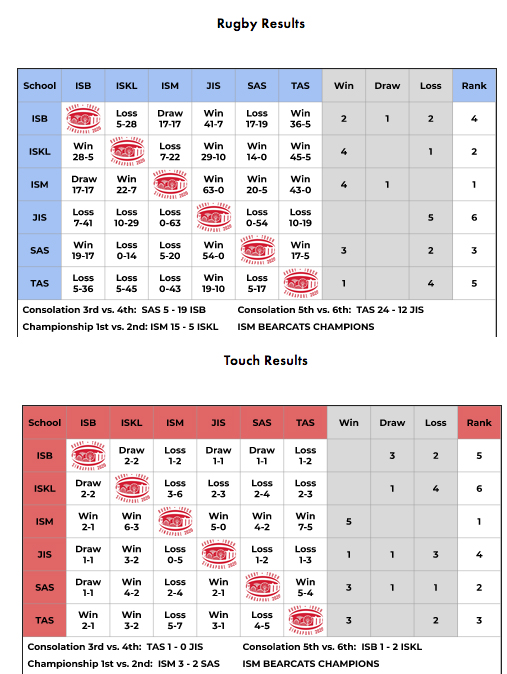IASAS Rugby/Touch 2020 IASAS.asia